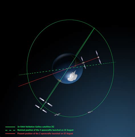 Dv Dru Ice Galileo Dostanou Druhou Anci Kosmonautix Cz