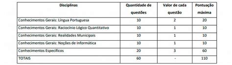 Gabarito Oficial Do Concurso Da Guarda Municipal Gcm Sp Sai Pelo