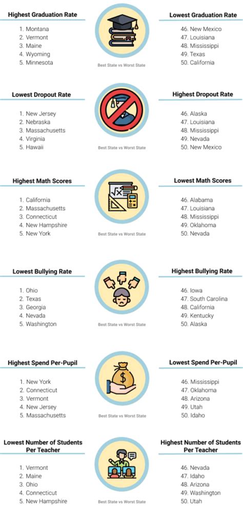 States Ranked By Education 2023 Rankings Scholaroo