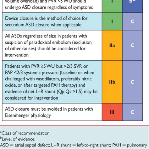 Diagnostic Criteria For Degree Of Aortic Stenosis Severity 35 Download Table