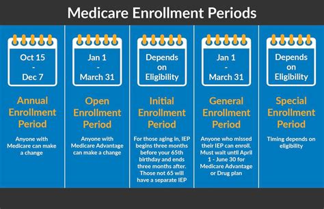 Medicare Enrollment Periods In Arizona Trusted Local Medicare Broker