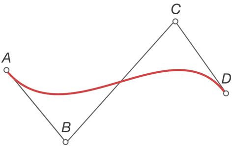 Drawing Bézier Curves – Bartosz Ciechanowski