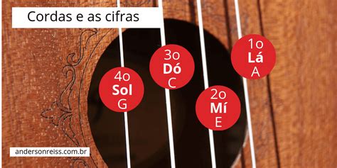 Como Afinar O Ukulele Como Tocar Ukulele