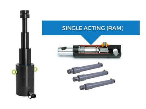 About Cylinders Statewide Hydraulics