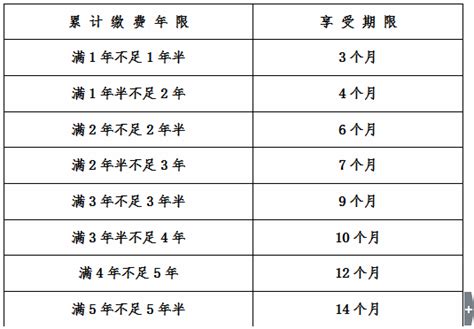 合肥失业金领取条件及标准 本地宝