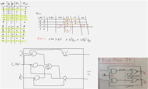 Is this a correct implementation of a JK flip flop | Forum for Electronics