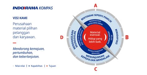 Indorama Kompas