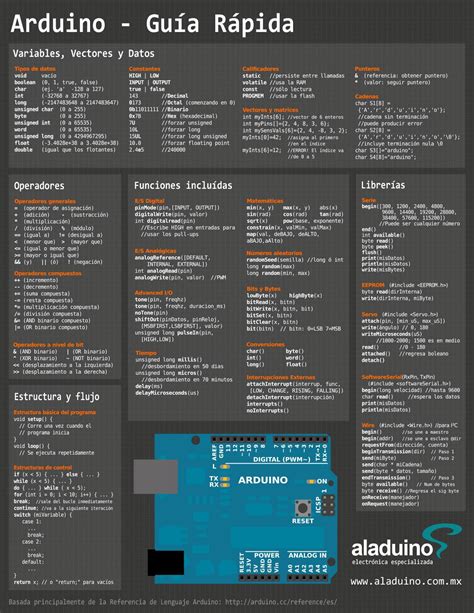 Pr Ctica Gu A R Pida Del Lenguaje De Programaci N Del Arduino