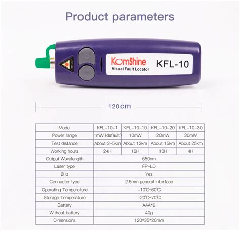 Control De Rotura De Fibra De 10 Mw KomShine KFL 10 Para FC SC