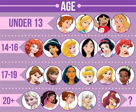 We Did An In-Depth Analysis Of 21 Disney Female Leads | Disney princess ...