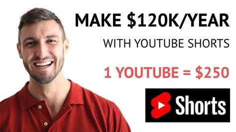 Copy And Paste Videos To Make Money With Youtube Shorts Make Money On Youtube Without Making