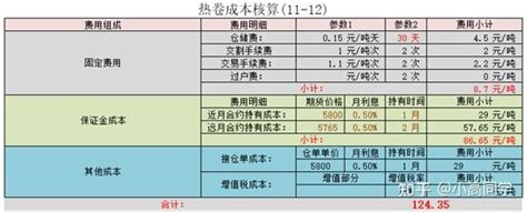 商品期货套利（实操篇） 套利策略就这么几步！ 知乎