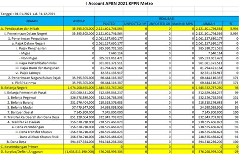 Realisasi Apbn 2021 Sd 31 Desember 2021