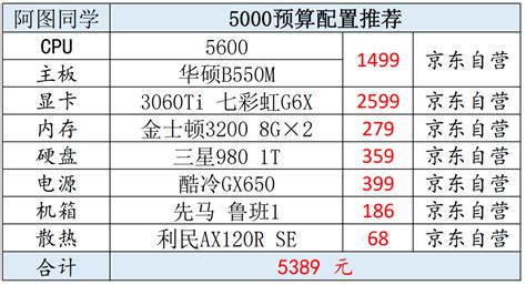 2025年 5000预算组装机配置推荐 知乎