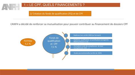 Fonds De Qualification Et Compte Personnel De Formation Cpf Le