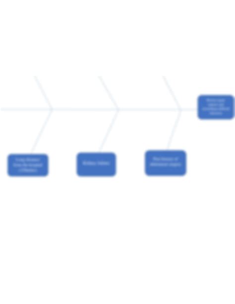 Solution Fishbone Diagram Studypool