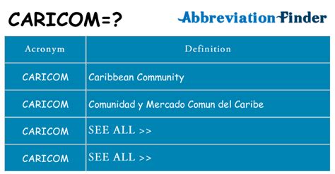 What does CARICOM mean? - CARICOM Definitions | Abbreviation Finder