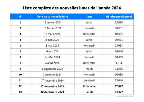 Calendrier Lunaire 2024 Pleine Lune Nouvelle Lune Calendrier Scolaire