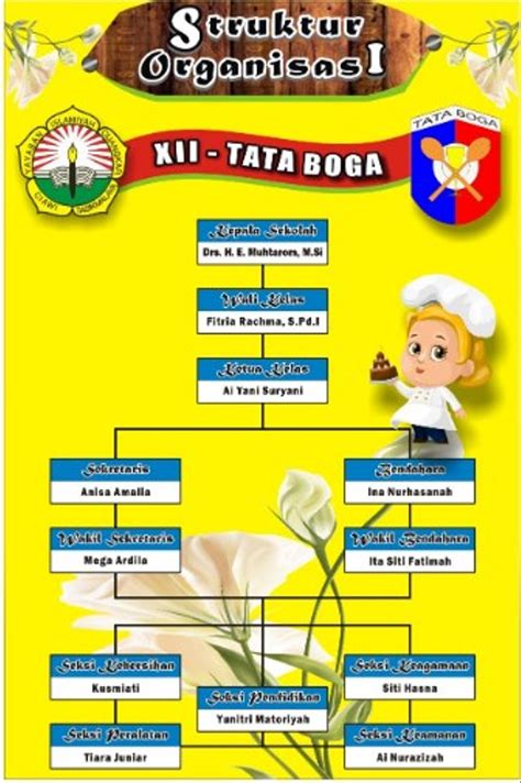 Struktur Organisasi Kelas Template - IMAGESEE