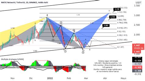 Matic Para BINANCE MATICUSDT Por Comunidadfree TradingView