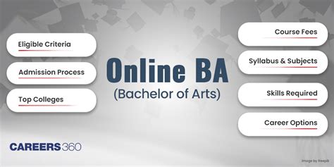 Online Ba Eligibility Admission Top Colleges Fees Syllabus Career