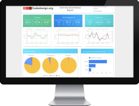 Google Data Studio Template