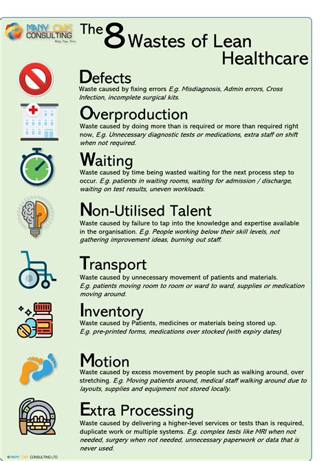 The 8 Lean Wastes For Healthcare Blog