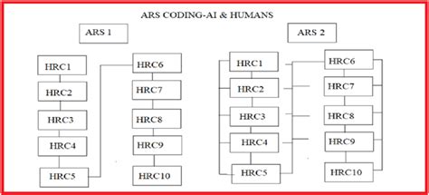 ars coding  humans  auto response system  stage ars  system
