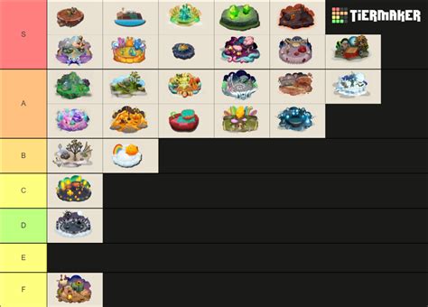 My Singing Monsters Islands Nov 2022 Tier List Community Rankings