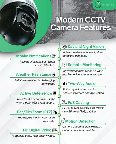 Unleash Security's Potential: Modern CCTV Camera System Features