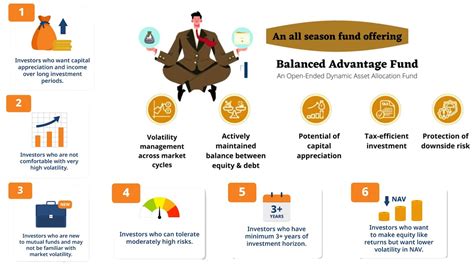 Why To Invest In Balanced Advantage Funds YouTube