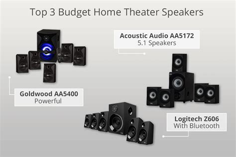 5 Best Budget Home Theater Speakers in 2025