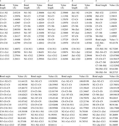 Selected Bond Lengths And Bond Angles Of The Complexes 1 5 Download