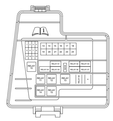 Lincoln Navigator Ls 2003 2006 Fuse Box Diagram Auto Genius