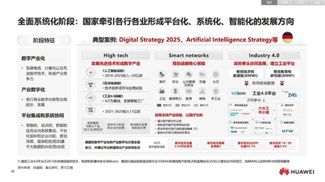 华为：数字化转型，从战略到执行 大数据分析 博客园