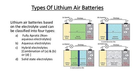 Lithium Air Battery | PPT