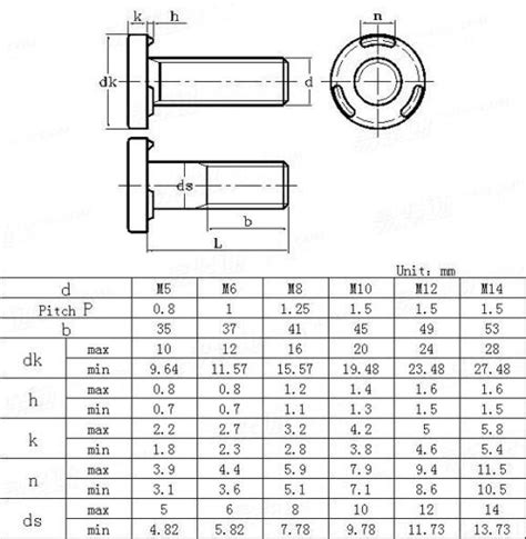 DIN 34817 Welding Bolts EUROBOLT