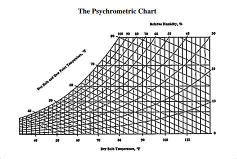 Psychrometric Chart Table Excel Printable Chart Images And Photos