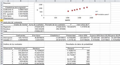 Funciones Estadísticas De Análisis De Datos En Excel