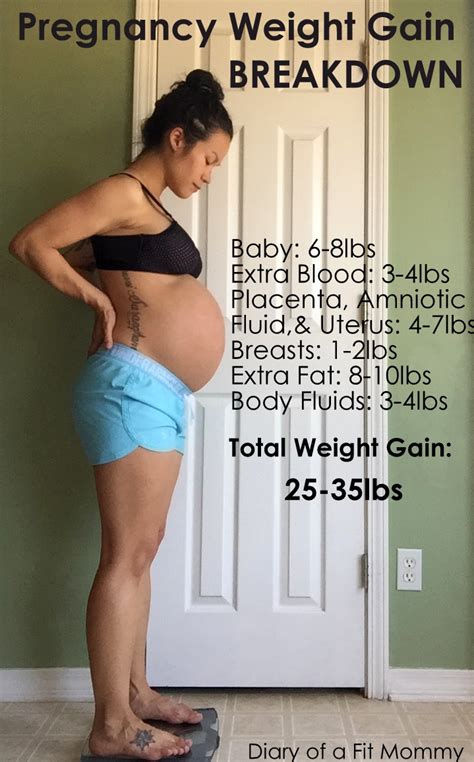 How Much Weight Should You Really Gain During Pregnancy Diary Of A