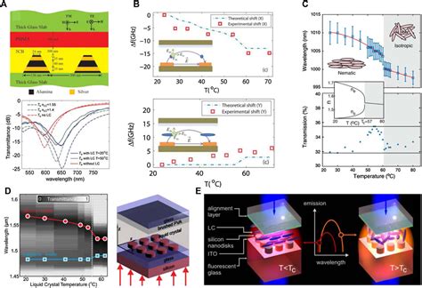 Frontiers A Review Of Tunable Electromagnetic Metamaterials With