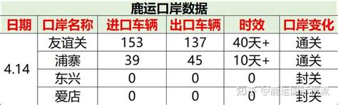 4月15日中越边境口岸最新资讯 知乎