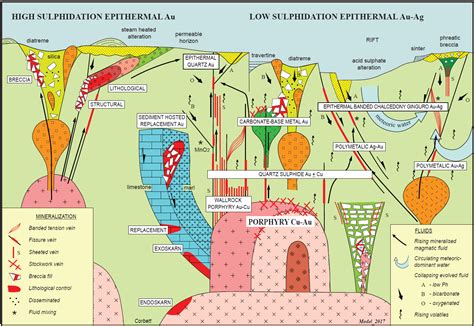 Magmatic Arc Hydrothermal Systems An Introduction Geology For Investors