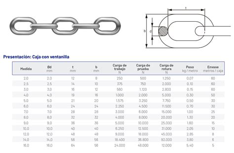 Comprar Caja De Cadena Din A Cincada Mm Cintatex