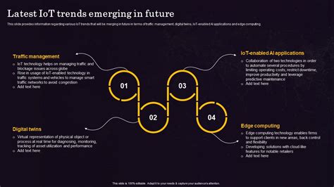 Latest IOT Trends Emerging In Future Internet Of Things IOT Implementation At Workplace