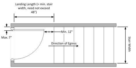 Egress Stair Dimensions