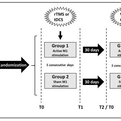 Longitudinal study design. | Download Scientific Diagram