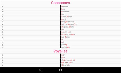 French Phonetic Transcription Apk For Android Download