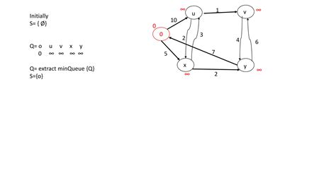 Graph Discrete Structure And Algorithm Ppt