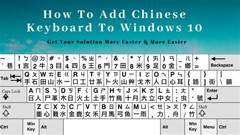 How to add chinese keyboard to windows 10 - rotmate